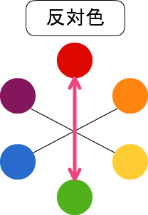ストリングアート48 24色相関ストリングアートと趣味
