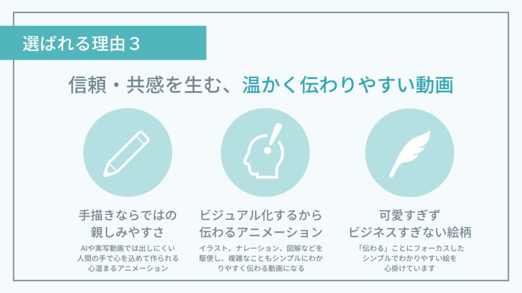 手書き動画の作り方