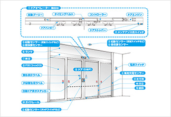 京都市：京都のまちで見かけたUD事例 東山区役所