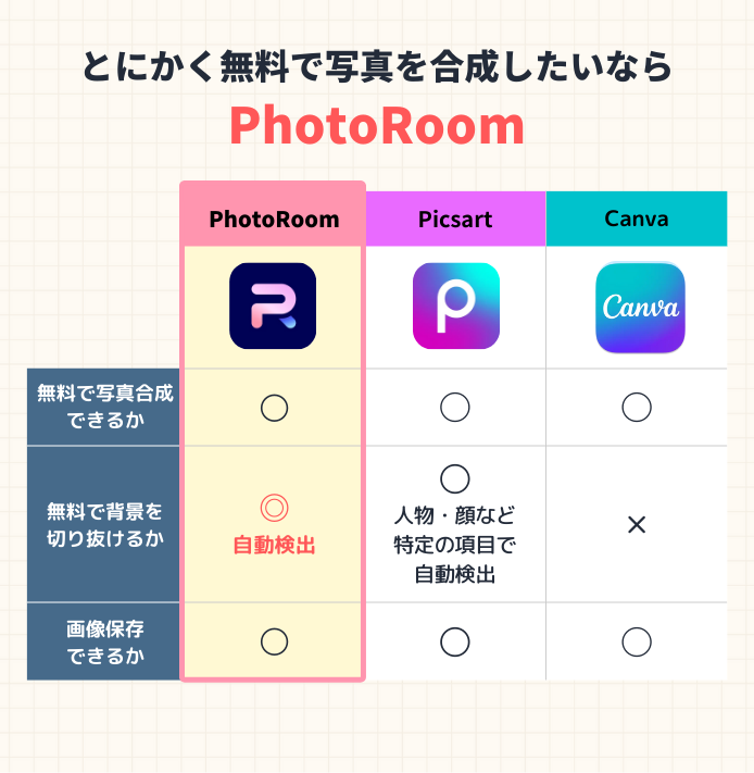友達と同時にできる加工アプリの便利な使い方
