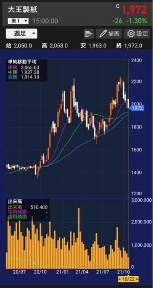 最強のエントリーポイント カップウィズハンドルについて徹底解説！ - 投資でニート生活