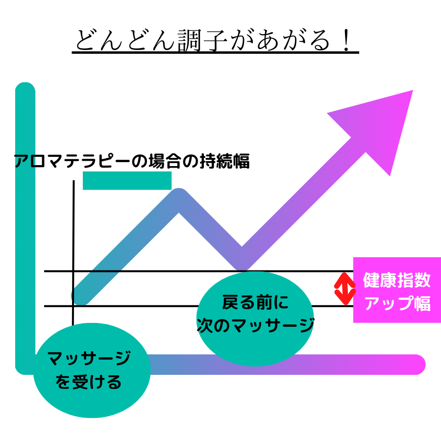 アロママッサージとリンパマッサージの違いとは？それぞれの違いやシーン別のおすすめについて解説