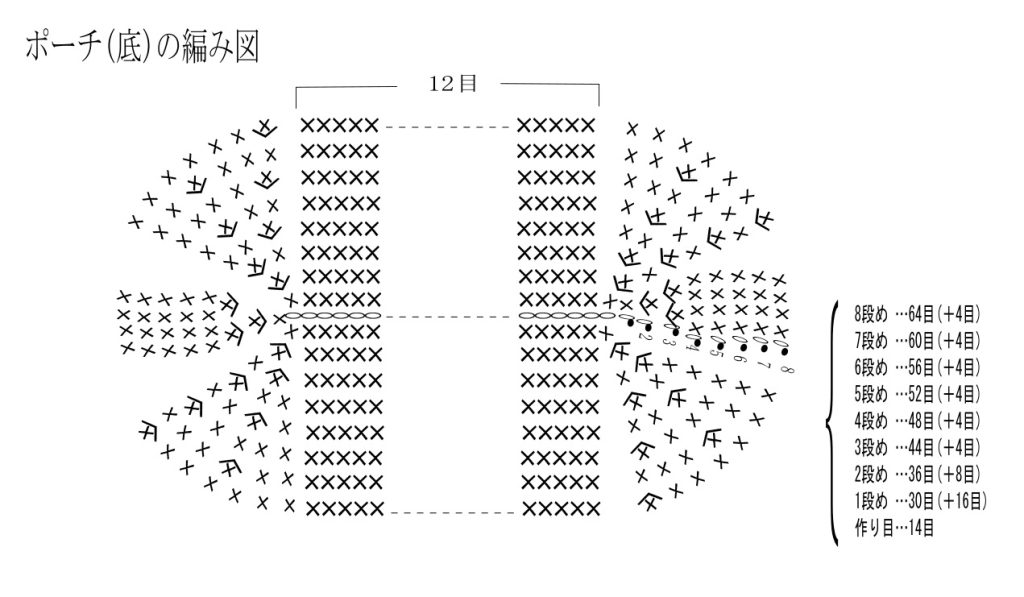 ボード「ワッフル編み」に最高のアイデア 28 件編み 図, かぎ針編み, かぎ針