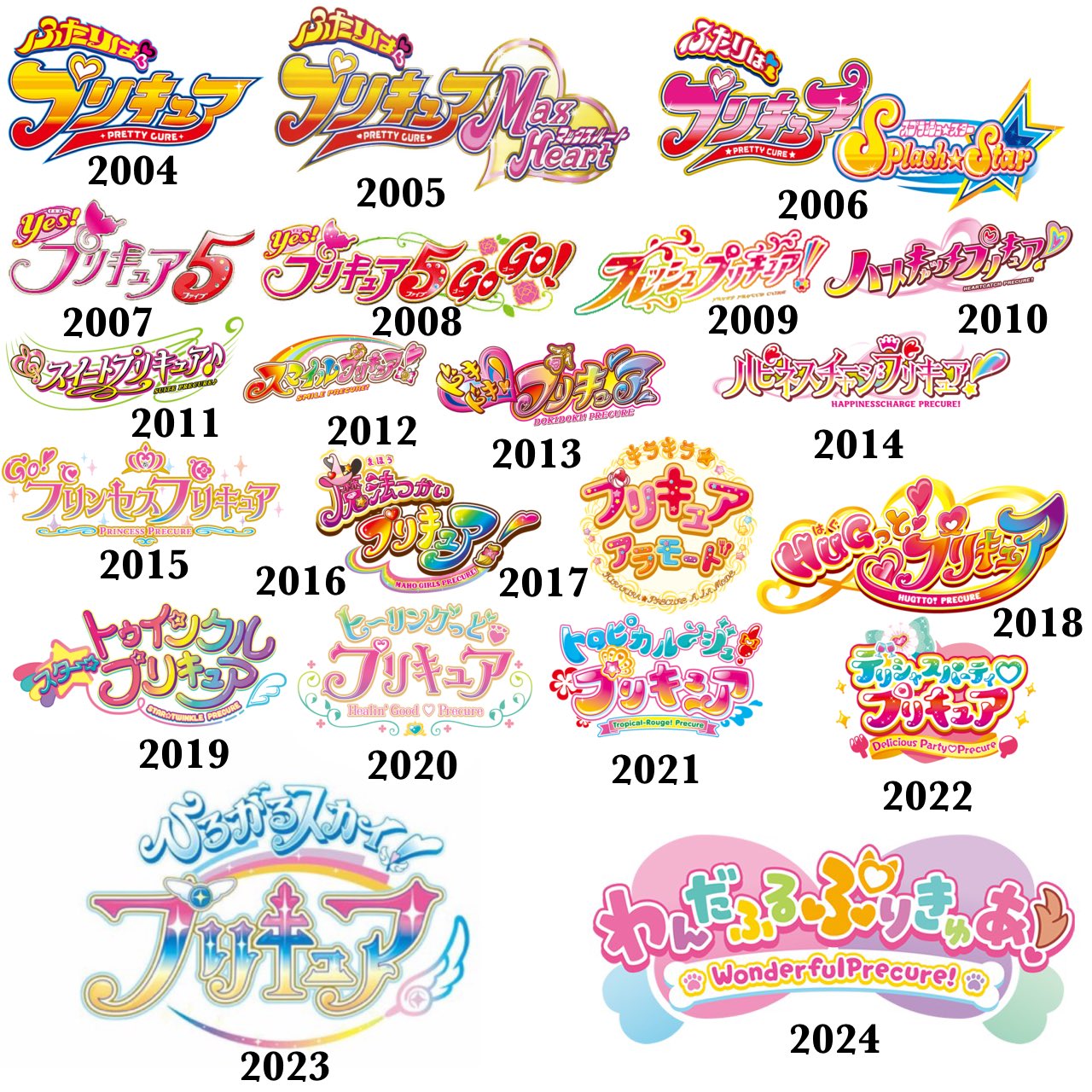 ヒーリングっどプリキュアの商標範囲 - アニメ成分補完計画