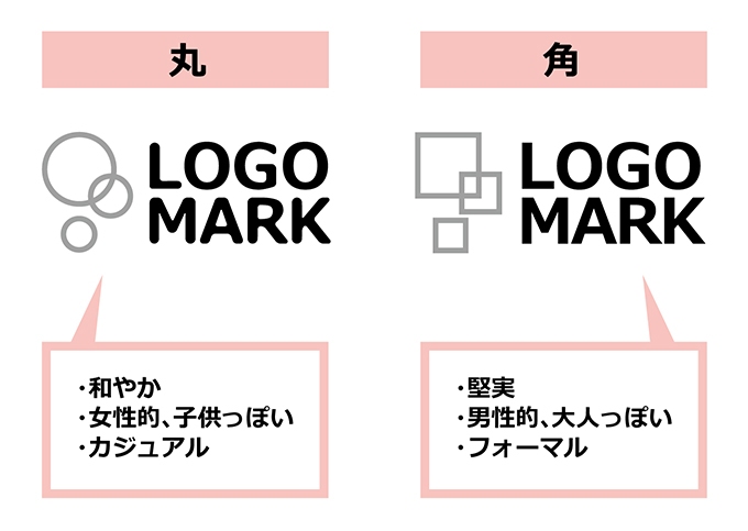 強みを明確化した意図のあるロゴを設計いたします スタイリッシュで印象に残る、想いを込めたロゴデザインココナラ