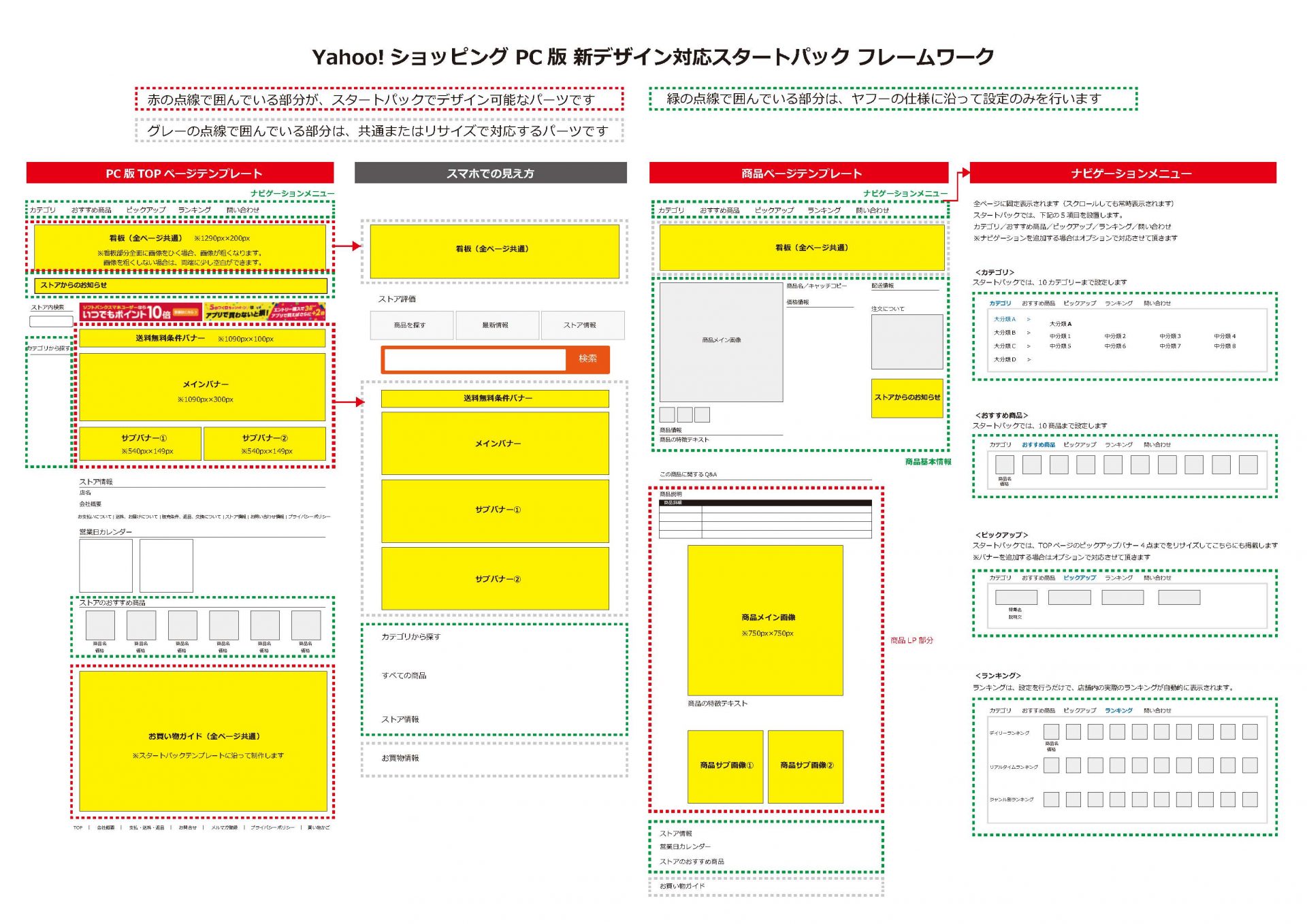 ECサイトのデザインまとめ参考になるデザインギャラリーサイトもご紹介