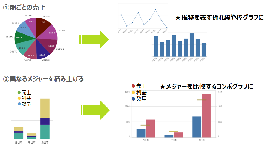 データ分析の基本～グラフの使い方入門～アシスト