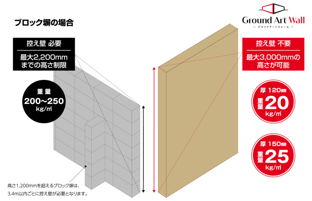 楽天市場 発泡スチロール フロックベビー胴体 1個 ＜カラー：桃＞フロックフロッキー工作ディスプレイ: BOON SQUARE-陽気な広場