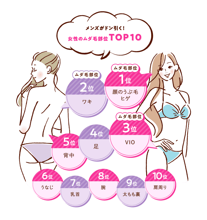 なぜ乳首や乳輪に毛が生えるの？疑問を解消してスッキリしよう！ | 結果重視バストアップサロン＊yves jubilee～