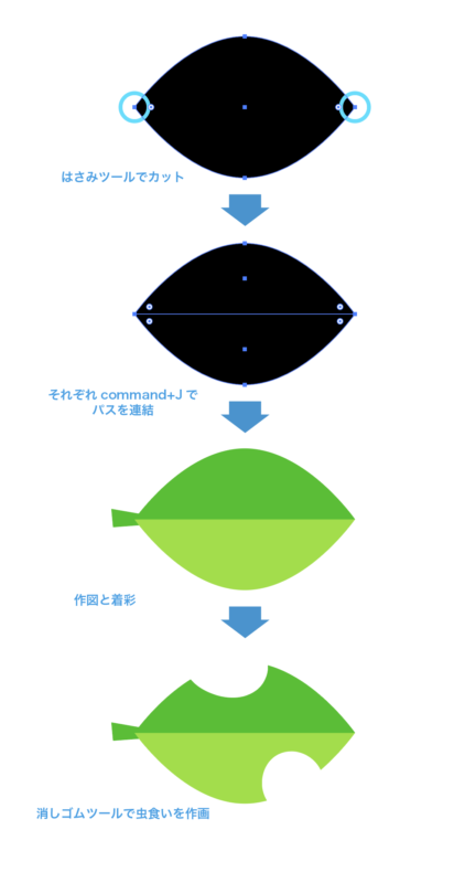 社会人イラストレーターのけしごむKESHIGOMU - YouTube