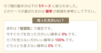 あつ森 2025年版 カブ価予測ツール丨今週の売り時を簡単予想 あつまれどうぶつの森- アルテマ