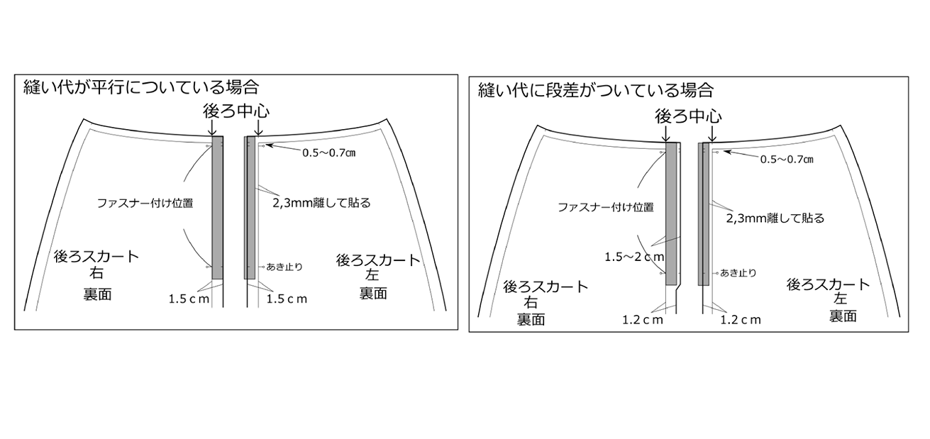 ズライドオン ZlideOn 5B-2 ブラック 角プルタブファスナー・ジッパー・チャックの簡単修理ツール・スライダー動画
