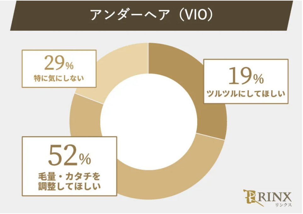 男性がパイパンにする陰毛処理のやり方を紹介 | メンズ脱毛百科事典 リンクスペディア