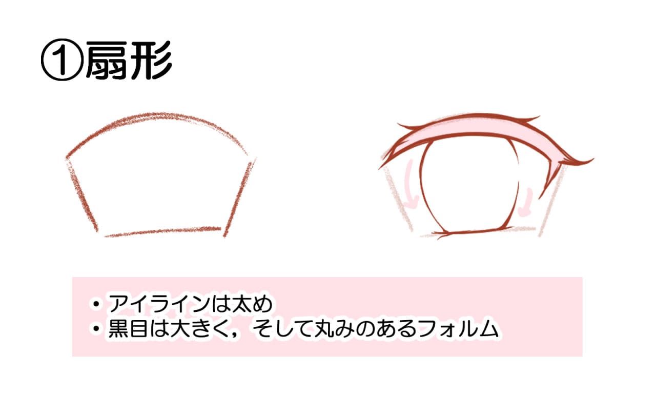 簡単！目の描き方 かわいい目を描くコツ -アニメ・マンガ風のデフォルメ