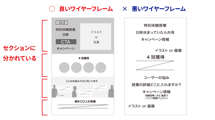 ランディングページ LP の作り方―構成・ワイヤーフレーム設計の手順を解説lp制作・改善のコンバージョンラボ