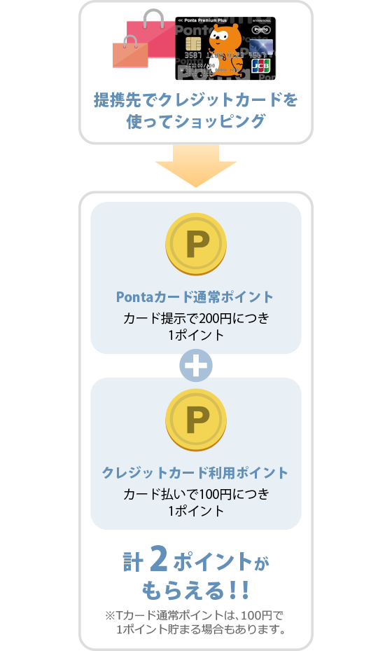 Pontaカード一覧PontaWeb