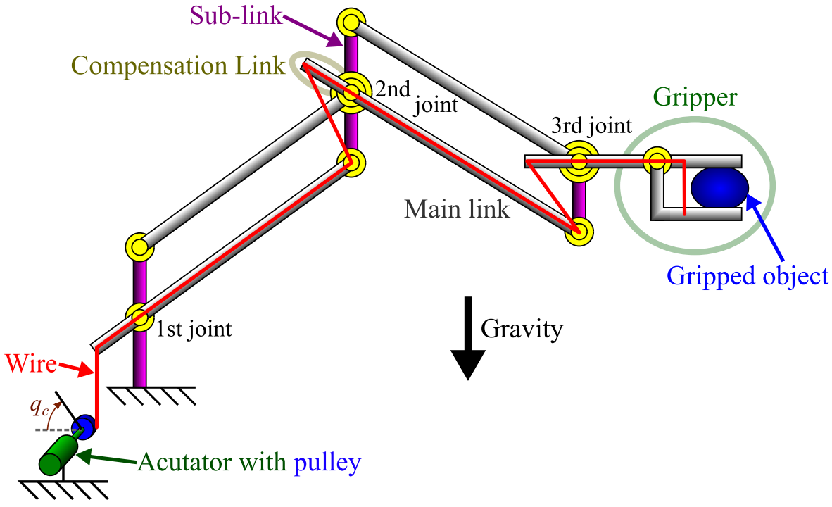 SIerによるロボット解説、安定動作の為の特異点回避方法