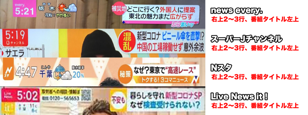 ニュース テロップ」の1.9万点のロイヤリティフリー画像、写真素材、絵Shutterstock