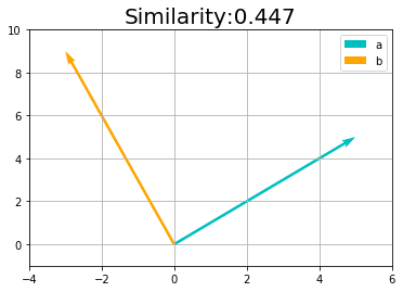 類似画像検索技術NHK技術カタログNHK財団