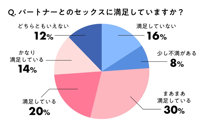 夫婦は家のどこでセックスするの？｜内藤(雄)｜スタッフブログ｜ 新潟の注文住宅・デザイン住宅・新築の住まい｜ディテールホーム