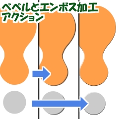 Photoshop ベベルとエンボスの輪郭とテクスチャを使いこなそうS.Design.Labo