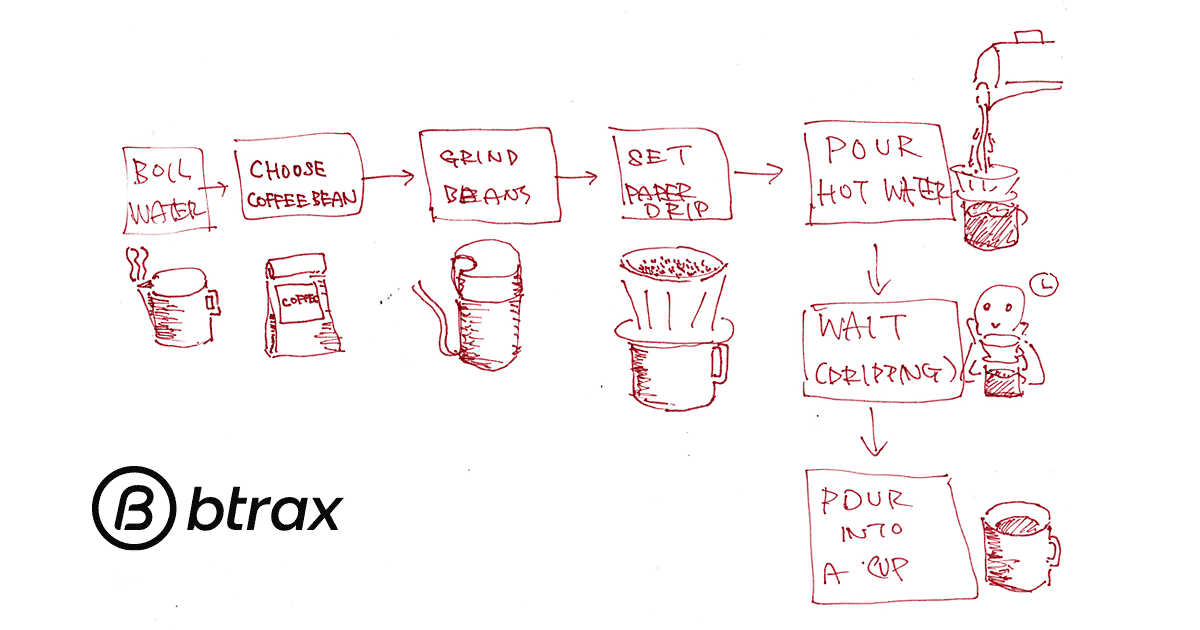 WEBデザイン参考 フロー・手順・流れの図を使っているホームページまとめ 2023年版