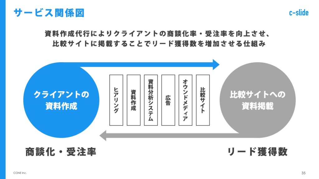 おしゃれで見やすい！パワポ用おすすめ無料テンプレート配布サイト20選 商用OKPhotoshopVIP