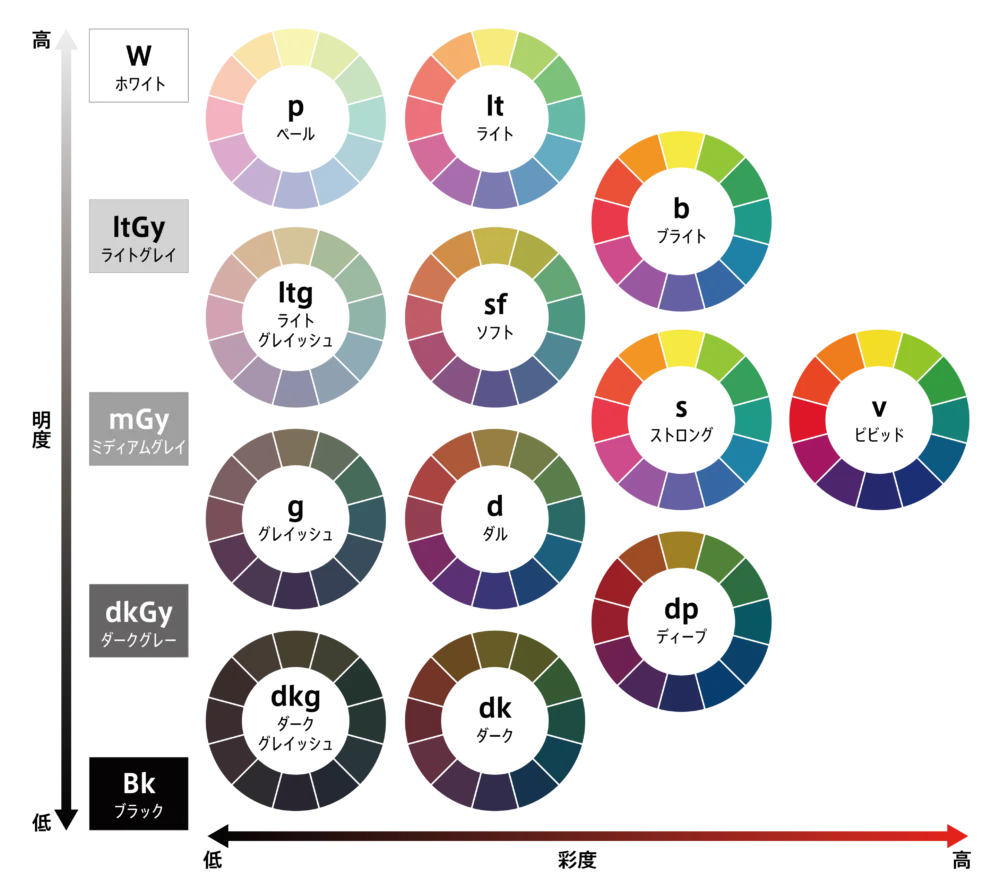 実務やブログで使える、シンプルな CSSボタンデザイン&エフェクト20選 - もぐもぐ食べるおいしいWebデザイン。 - もぐでざ