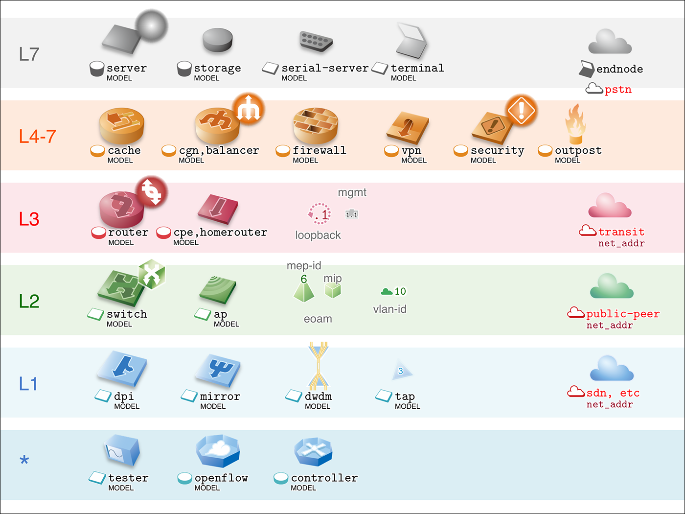 ネットワーク無料のAi・PNG白黒シルエットイラスト