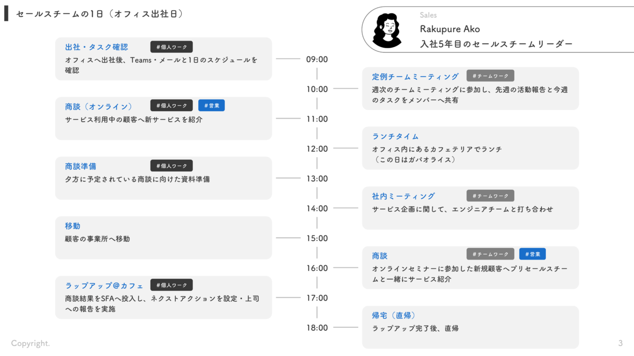 タイムテーブル」のアイデア 17 件スケジュールデザイン, パンフレット デザイン, タイムスケジュール