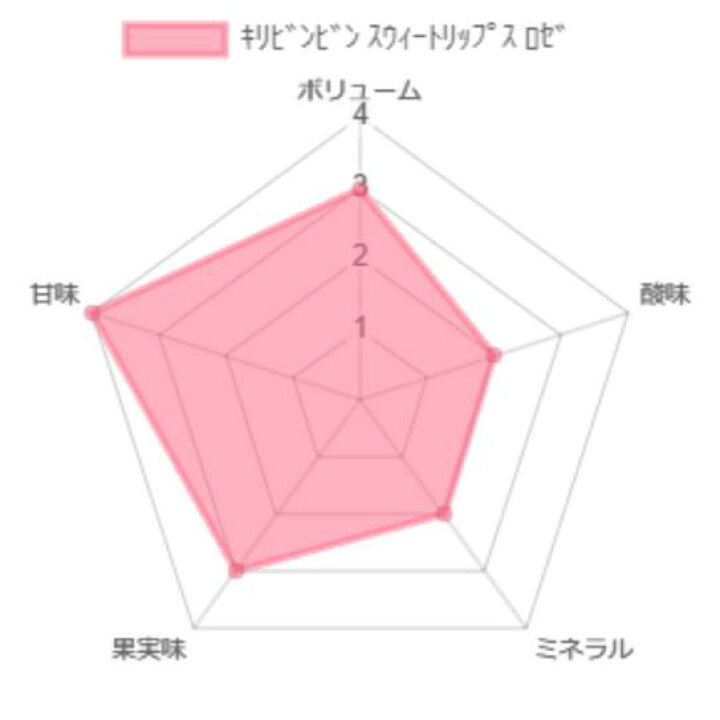 リップアディクト201 スウィートナッシング - エレガンス. コスメティックプロダクツ