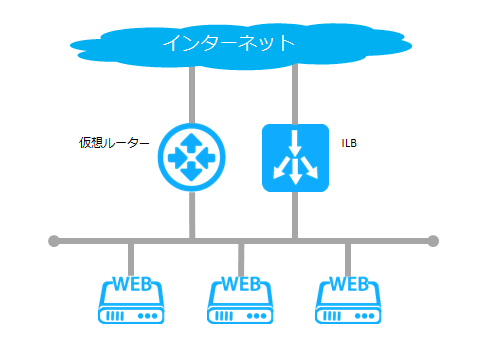 アイコン・外観写真ダウンロード