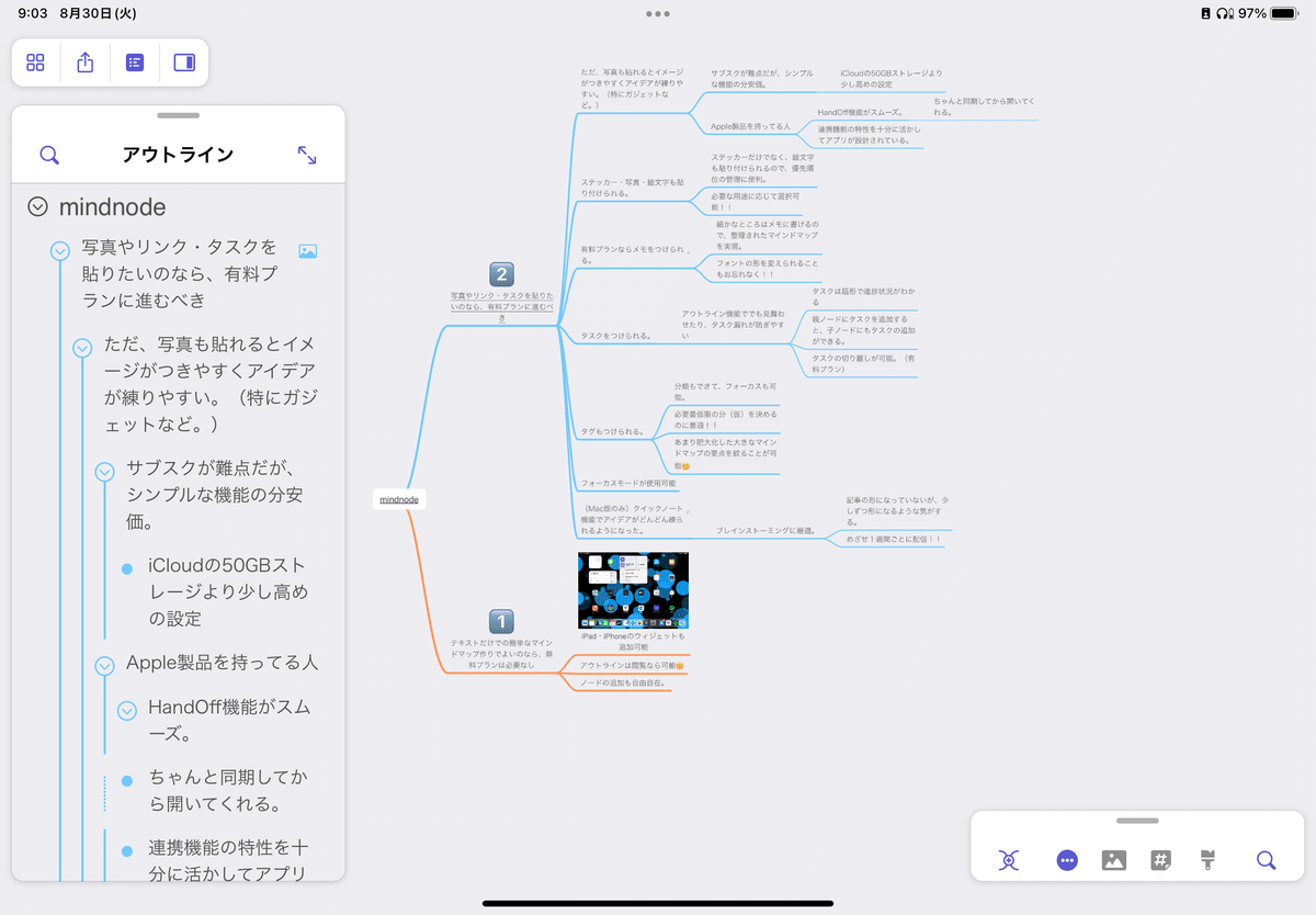 今すぐマインドマップを作成できる基本テクニックとおすすめアプリ 6 選