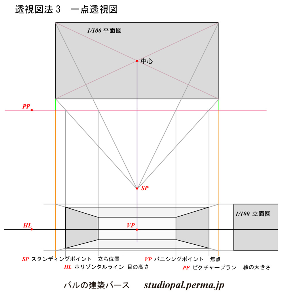 一点透視図法を使った部屋の書き方。三次元の空間を意識する – ペン画研究所