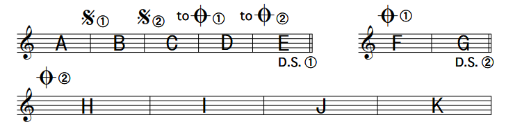 リピートや反復記号の入力 Sibeliusの使い方
