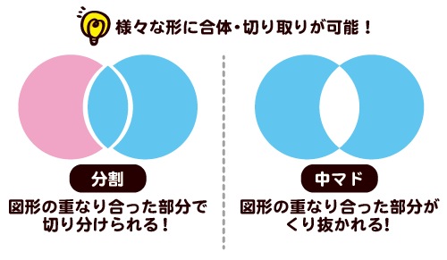 Illustrator パスファインダーだけじゃない、直感的な分割合体にシェイプ形成ツール イラレテクニック