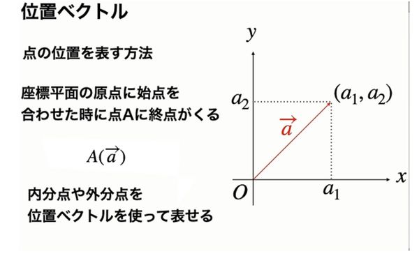 ベクトル高校物理の備忘録