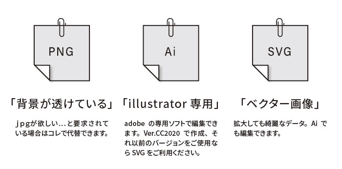 消火器 使用方法 消火器の使い方の説明 案内 看板のイラスト 日本語のイラスト素材99716783- PIXTA