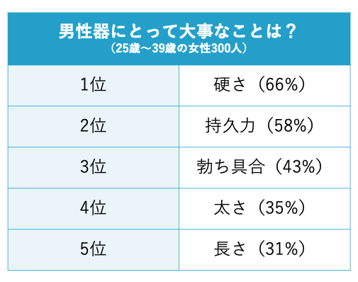 みんな気になるペニスサイズ 日本人の平均は何センチ？図り方はこれだ！ | 大人の性愛ジャーナル Qjira