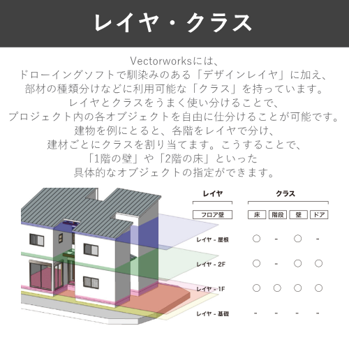 VectorWorks BIMでRC造マンション-図面化編Revit・JWCAD・AutoCAD・VectorWorks・SketchUp・FUSION・IJCADマンツーマンレッスン・出張講習の東京CADスクール