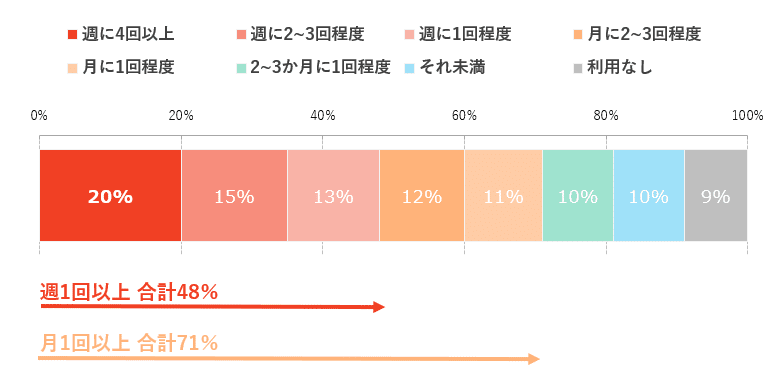 円グラフ、カラフルなインフォグラフィックテンプレート、10色のカラーサークル、ベクターイラスト。のイラスト素材・ベクター Image 194255579