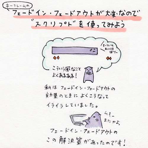 フェードイン・フェードアウトをする方法 Adobe Premiere ProImprove Advance