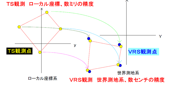 MAPCOM WORLDPC-MAPPING ヒント集