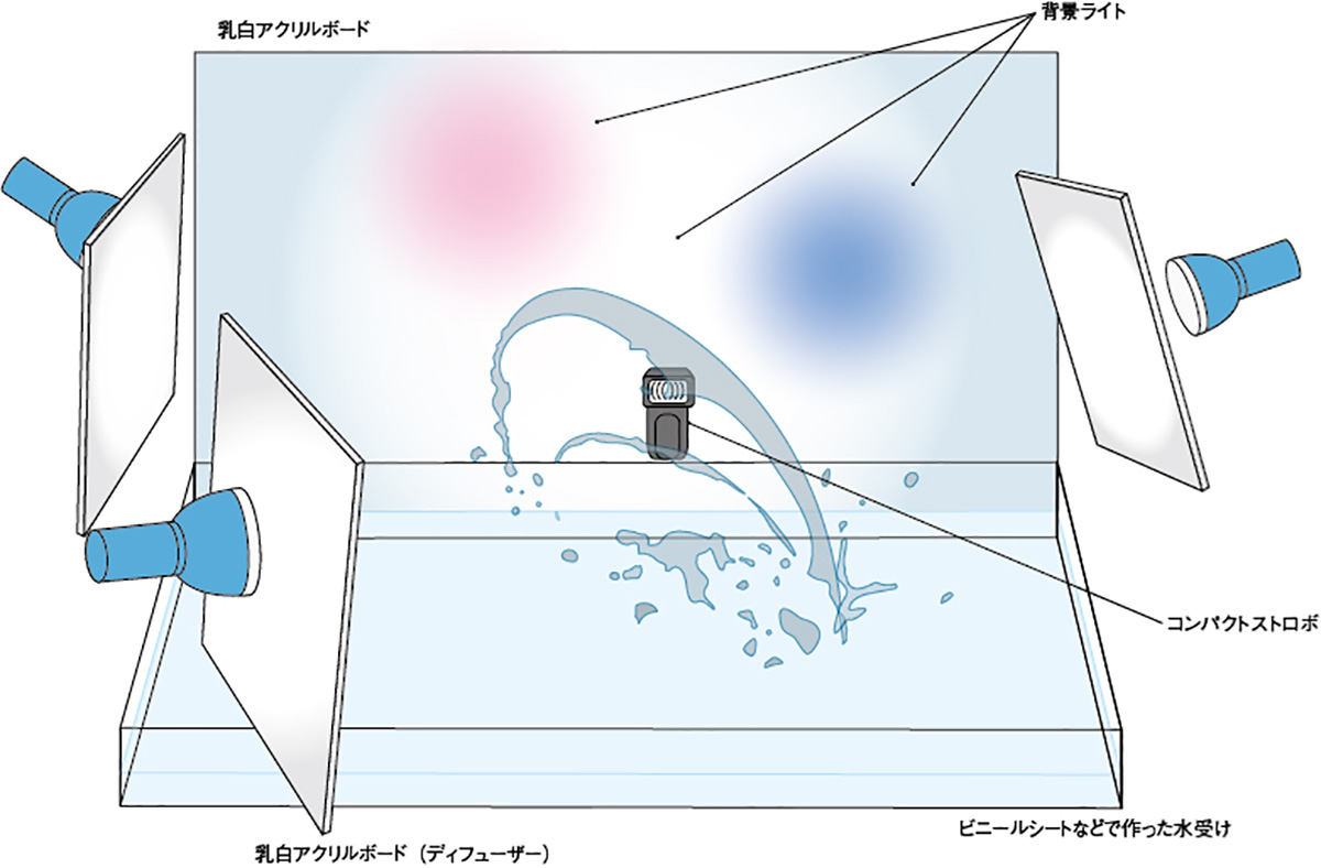 動画撮影する女性 写真素材6897086- フォトライブラリ