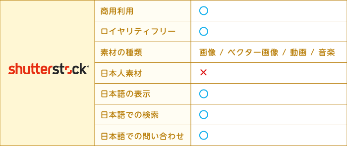 完全 無料のストックフォトサイト をご案内します