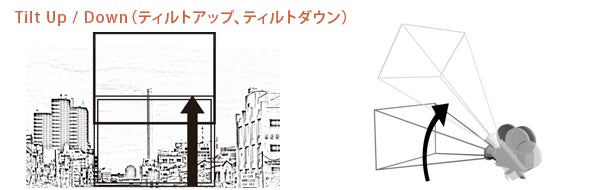 手持ちでパンするとカメラが波打つワケ映像撮影ワークショップ 第9回 – PICTURES