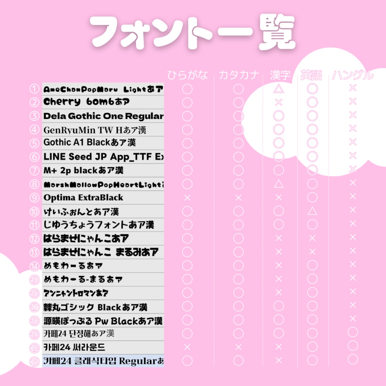 自作グッズ スマホのみ！ぷっくりネームボードの作り方徹底解説！コツさえ掴めば簡単に作れます♡