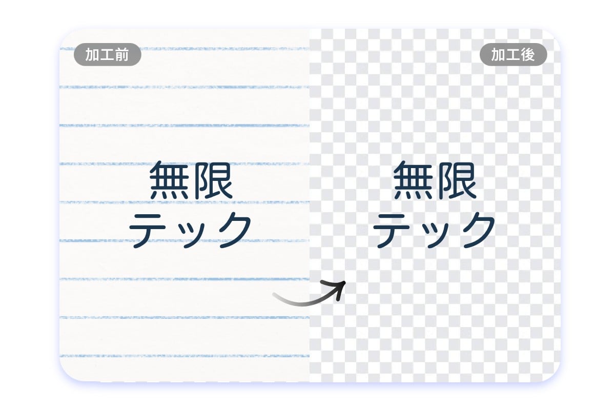 動画背景削除Canva