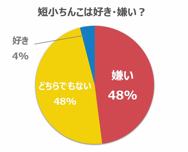 カリ高ペニスになる方法とは？カリ高の基準・亀頭増大のメリットなど - メンズラボ