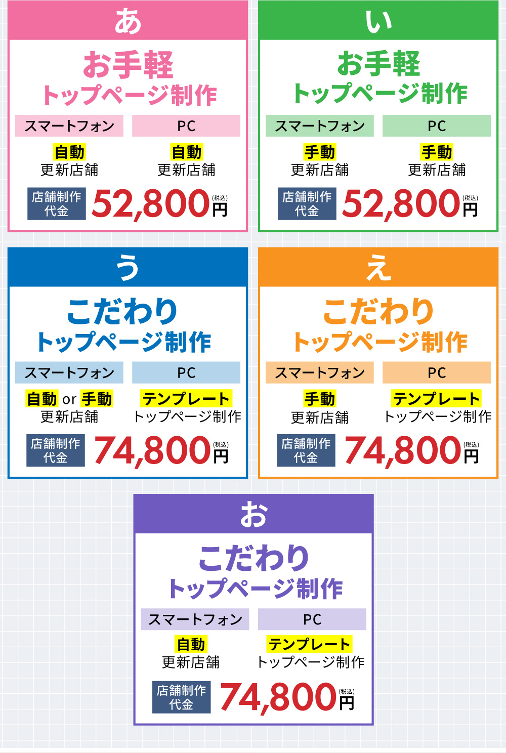楽天 新スマホトップページ作成のポイントとレイアウト例を解説！ - 株式会社ファイブスプリングス - 楽天 市場とYahoo!ショッピングに特化したコンサルティング・運営代行